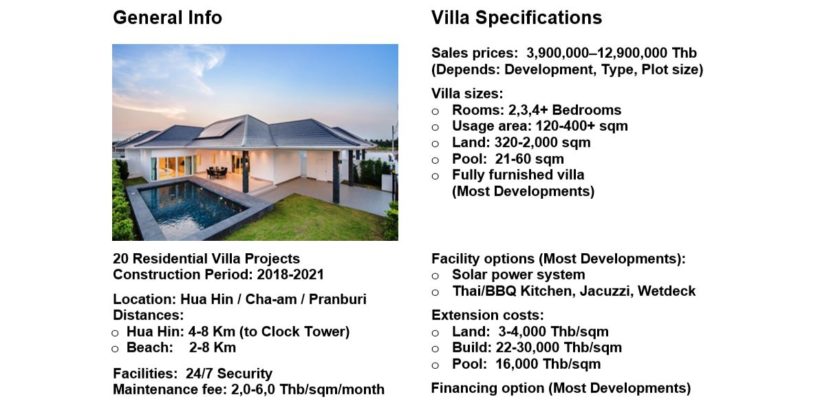 New Development Summary – Luxury Pool Villas in Hua Hin